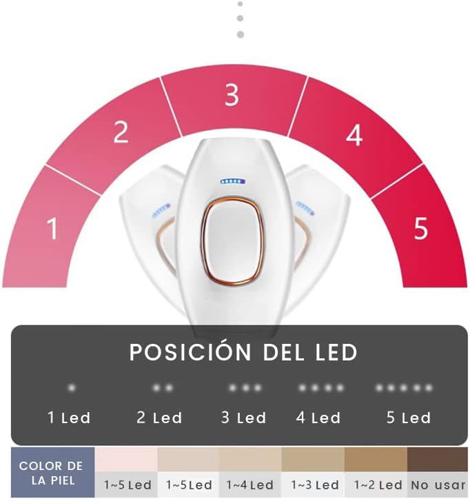 ENVÍO GRATIS | Depiladora de laser IPL PRO
